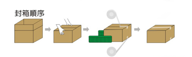 1513847951677282.jpg 全自動(dòng)型手動(dòng)折蓋封箱機(jī)打包方式.jpg
